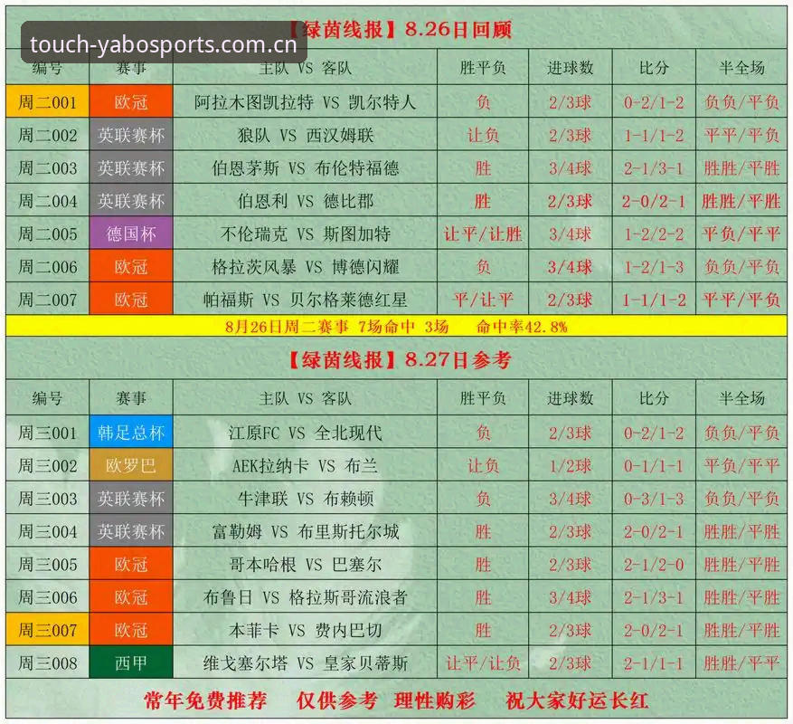 Yabo体育平台竞猜赔率2026最新版本详解与创新玩法
