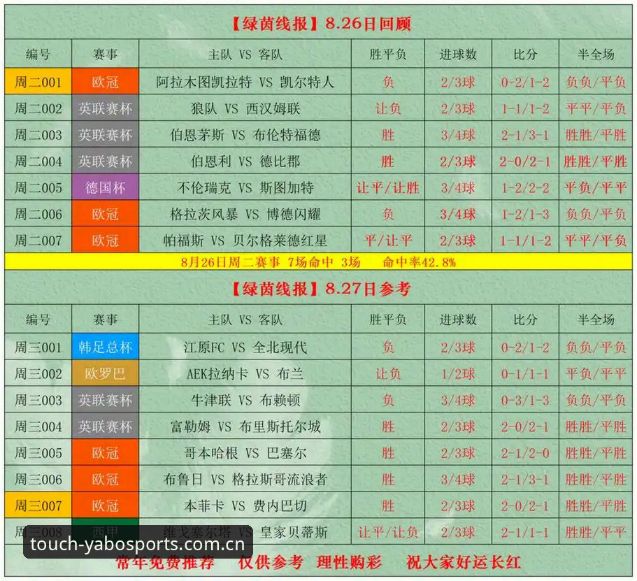 yabosports赔率查询深度分析：从数据维度看亚博体育平台2025年竞猜新格局