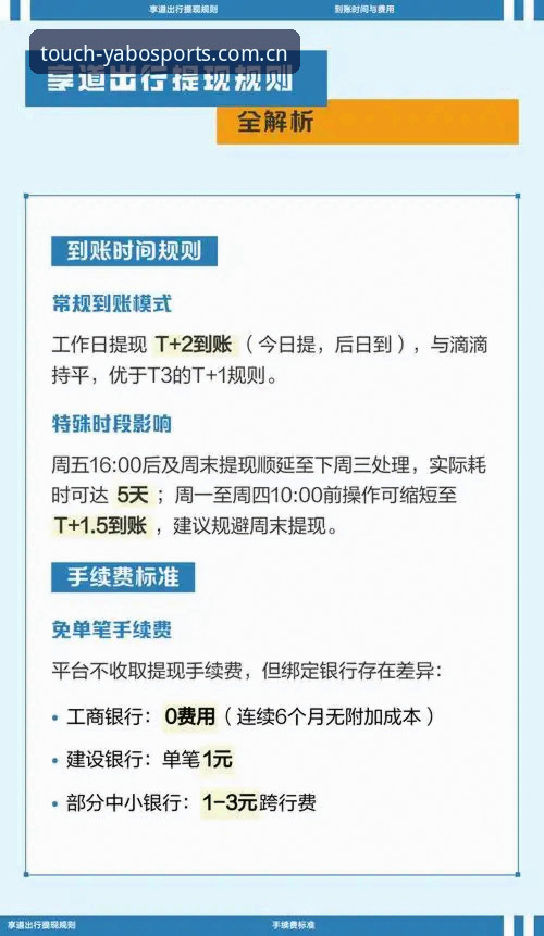 yabosports提现速度对比：到账时长与操作流程全面解析