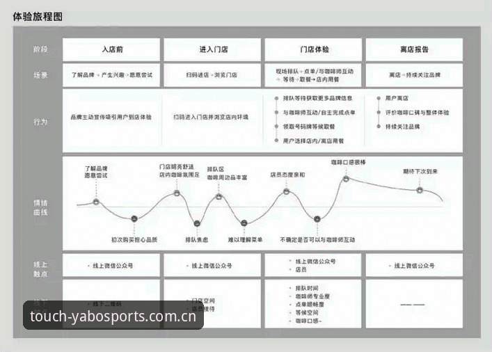 Yabo体育平台客服服务全面解析：2025年创新体验与用户深度洞察