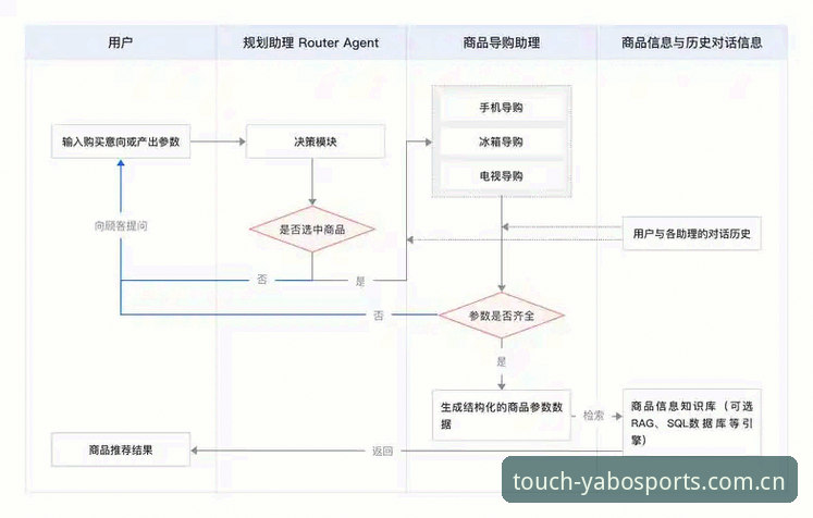 yabosports使用教程官方下载：深度分析平台功能与操作全流程